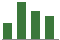 Trend of Estimate Revisions chart upward by +20.99%
