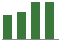 Trend of Estimate Revisions chart upward by +12.32%