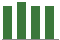 Trend of Estimate Revisions chart blankward by 0%