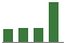 Trend of Estimate Revisions chart upward by +18.72%