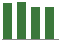 Trend of Estimate Revisions chart downward by -1.34%