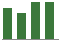 Trend of Estimate Revisions chart blankward by 0%