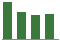 Trend of Estimate Revisions chart downward by -3.26%