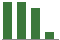 Trend of Estimate Revisions chart upward by +10.54%