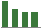 Trend of Estimate Revisions chart upward by +21.43%
