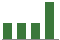 Trend of Estimate Revisions chart blankward by 0%