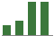 Trend of Estimate Revisions chart upward by +20.49%