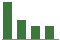 Trend of Estimate Revisions chart downward by -39.51%