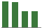 Trend of Estimate Revisions chart downward by -0.21%