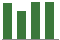Trend of Estimate Revisions chart upward by +2.62%