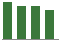 Trend of Estimate Revisions chart blankward by 0%