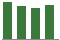 Trend of Estimate Revisions chart downward by -0.59%