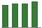 Trend of Estimate Revisions chart upward by +1.68%
