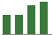 Trend of Estimate Revisions chart downward by -7.14%
