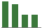 Trend of Estimate Revisions chart blankward by 0%