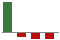 Trend of Estimate Revisions chart downward by -16.98%