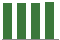 Trend of Estimate Revisions chart upward by +5.49%