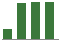 Trend of Estimate Revisions chart upward by +23.44%
