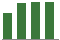 Trend of Estimate Revisions chart upward by +4.20%