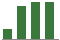 Trend of Estimate Revisions chart upward by +25.93%