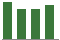 Trend of Estimate Revisions chart downward by -9.35%