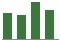 Trend of Estimate Revisions chart upward by +4.15%