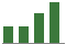 Trend of Estimate Revisions chart upward by +23.06%