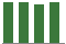 Trend of Estimate Revisions chart downward by -2.05%