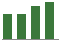 Trend of Estimate Revisions chart downward by -0.73%