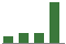 Trend of Estimate Revisions chart upward by +44.78%