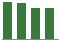Trend of Estimate Revisions chart downward by -0.62%