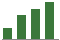Trend of Estimate Revisions chart upward by +50.34%
