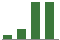 Trend of Estimate Revisions chart upward by +92.67%
