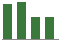 Trend of Estimate Revisions chart downward by -0.71%