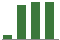 Trend of Estimate Revisions chart upward by +645.71%