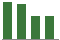 Trend of Estimate Revisions chart downward by -4.59%