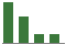 Trend of Estimate Revisions chart downward by -11.11%