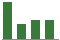 Trend of Estimate Revisions chart downward by -9.80%