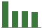 Trend of Estimate Revisions chart downward by -15.71%