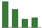Trend of Estimate Revisions chart upward by +10.36%