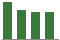 Trend of Estimate Revisions chart downward by -3.62%