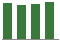 Trend of Estimate Revisions chart downward by -0.33%