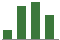 Trend of Estimate Revisions chart upward by +15.96%