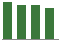 Trend of Estimate Revisions chart downward by -0.84%