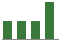 Trend of Estimate Revisions chart upward by +29.87%