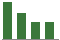 Trend of Estimate Revisions chart downward by -9.07%