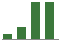 Trend of Estimate Revisions chart downward by -99.37%