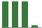 Trend of Estimate Revisions chart upward by +7.69%