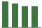 Trend of Estimate Revisions chart downward by -1.80%