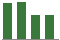 Trend of Estimate Revisions chart downward by -4.51%